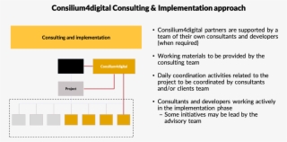 Implementation - Diagram