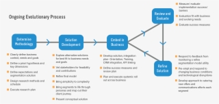 Website Graph 4-04 - Diagram