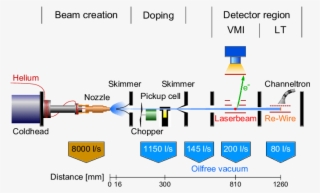 Scheme Of The Experimental Setup Used To Create A Doped - Diagram
