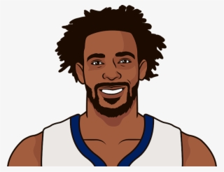 Latest Stats - Paul George Face Cartoon