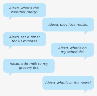 Alexa Commands - Colorfulness