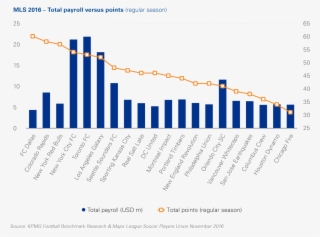 The New Expansion Franchises, The Continuous Arrival - Diagram