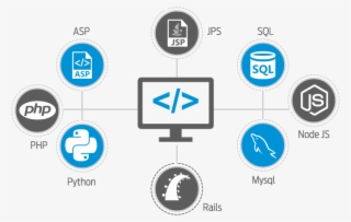 Houston Web Development, Houston Application Development, - Web Development Technologies