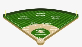 A Look At Ole Miss' Starting Lineup For Friday's Opening - Baseball