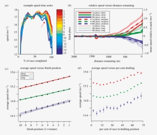 On Average, Horse Races Are Decided In The Last 500 - Diagram