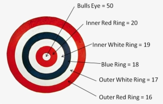 Belgian Vogelpiks Cricket Game - Darts Rules Cricket