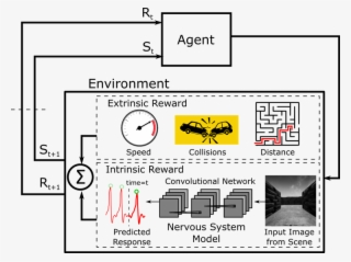 We Present A Novel Approach To Reinforcement Learning - Diagram