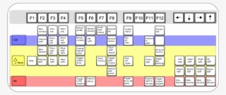 Images/byobu-keyboard - Number