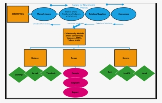Retired Mobile Phone Framework - Diagram
