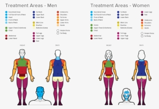 Hair Removal - Cartoon