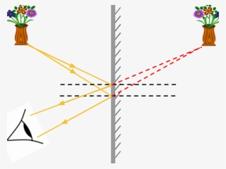 Triangle