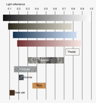 Light Reflectance Values - Concrete Light Reflectance Value