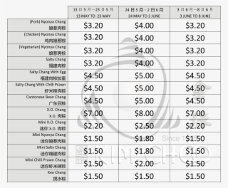 Dumpling Price List - Number