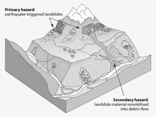 Fig - Diagram