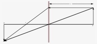 M=-1 Is Not Possible For A Convex Lens Under Any Condition - Diagram