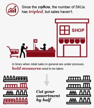 How Retailers Can Increase Their Efficiency - Diagram