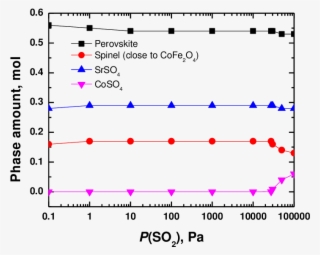 Calculated Equilibrium Phase Fraction For La - Diagram
