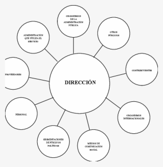 Organismo O Servicio De La Administración Pública - Circle