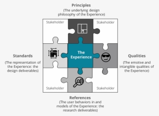 A Model For Ux Architecture - Ux Architecture