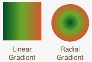Using Gradients In Inkpad - Radioaktive Film
