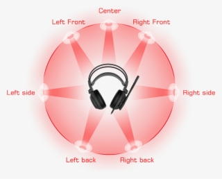 1 Surround Sound - Auriculares Msi Ds502 Gaming 7.1