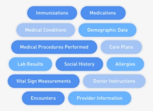 Data-cloud - Humanapi Inc.