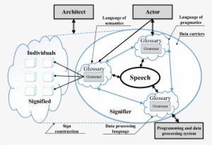 Sign Construction Onthology Of Technologically-focused - Science