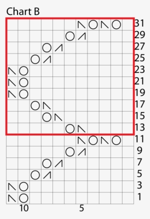Scallop Lace Charts 03 03 - Lace