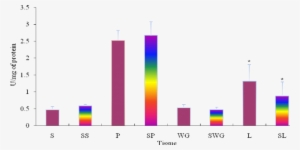 The Effect Of Nacl On Lipase Specific Activity Of Digestive - Graphic Design