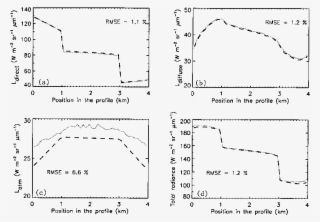 Radiance Terms Observed Over Linear Sand Dunes - Diagram
