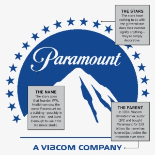 And While The Mountain In Question Has Been Modified - Paramount Pictures Logo White