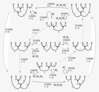 A Folding Automaton For Pseudo Anosov 5 Braids With - Diagram