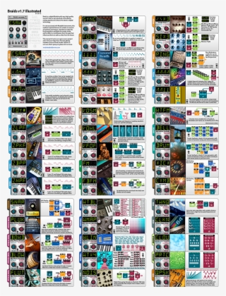 Pdf Updated To Braids Version - Mutable Instruments Braids Cheat Sheet