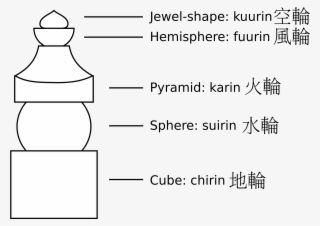 Open - Parts Of Pagoda