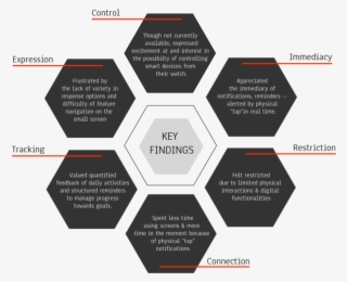 Real Key Findings And Keys To Success - Crimson Hexagon Logo