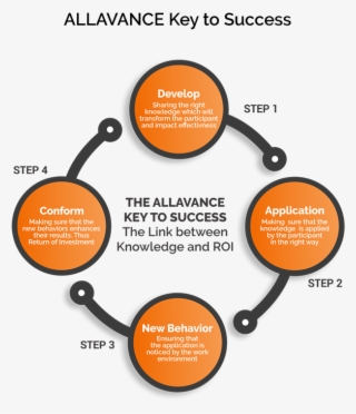 Single Image - Diagram