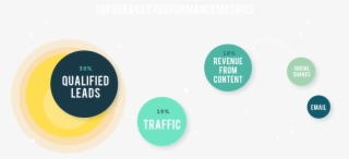 Key Performance Metrics - Circle