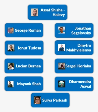 Assaf And Liveu Customer Success Team - Georgia-pacific