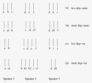 Illustration Of Four Different Enrollment Scenarios - Number