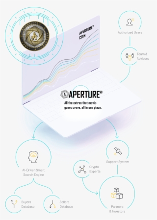 Atvc Tokens - Diagram