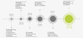 Is Composed Of 10 Universities And 14 Faculties From - Diagram