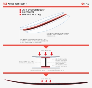 Strength Is The Stiff And Ultra Lightweight Carbon - Diagram