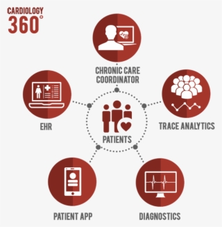 Overachieve On Quality, Patient Engagement, & Cost - Circle