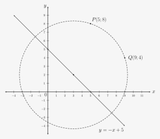 Write Down The General Equation Of A Circle - Diagram