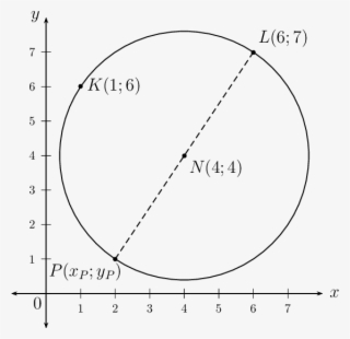 Circle