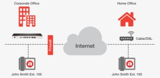 Remote Ip Phone Support 4 - Default Company