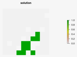 Create Multi Zone Problem With Minimum Set Objective - Graphic Design