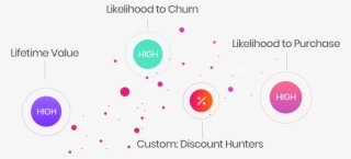 Rely On Advanced Predictive Algorithms To Mine Through - Circle