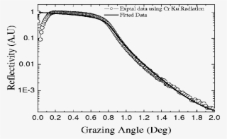 X Ray Reflectivity Pattern Obtained Using Cr K Α X - Plot