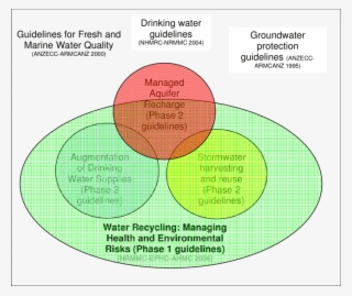 Relationship Between Mar Guidelines And The Other Guidelines - Circle